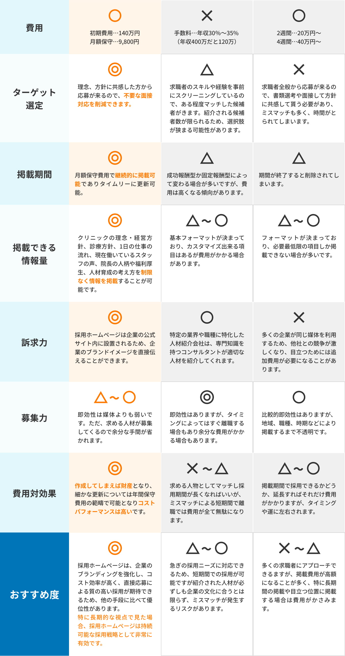 求人サービス比較表